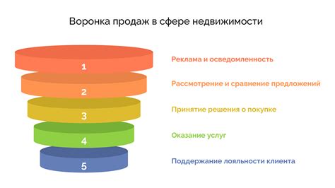 Интроверты в сфере продаж