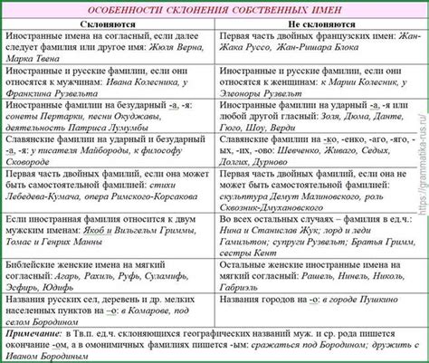 Исключения и особенности склонения фамилии Швед