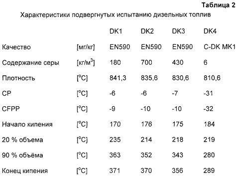 Испарение дизельного топлива