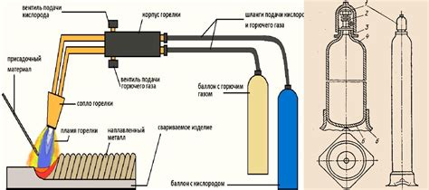 Использование газового баллона в полуавтомате сварочном