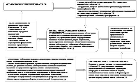 Использование местного самоуправления в решении проблем