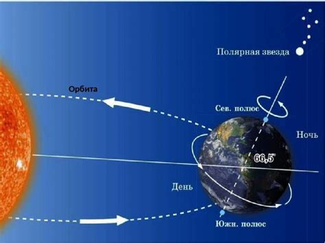 Исследование вращения Земли и Солнца
