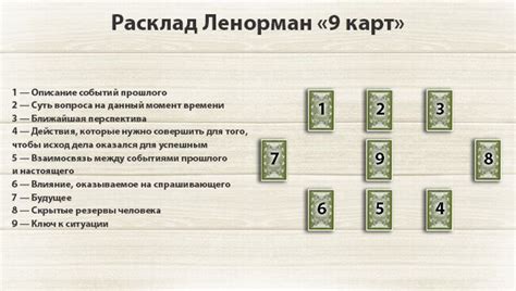 Исследование собственных мыслей через расклад Ленорман
