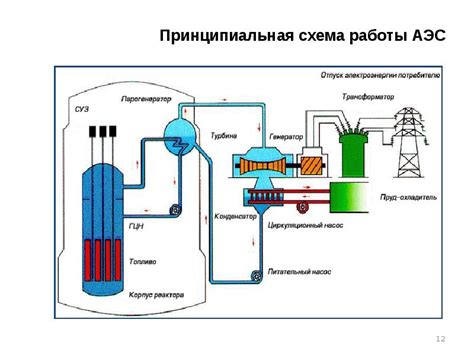 История развития электроэнергетики