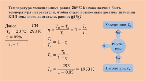 КПД нагревателя: достижение 100