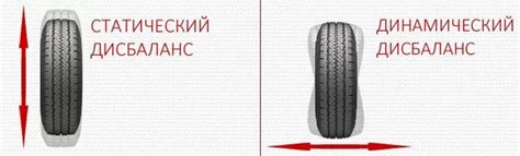 Как балансировка колес влияет на схождение