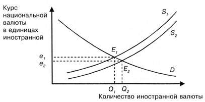 Как изменение процентных ставок влияет на экономику