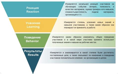 Как обеспечить эффективность индивидуального обучения