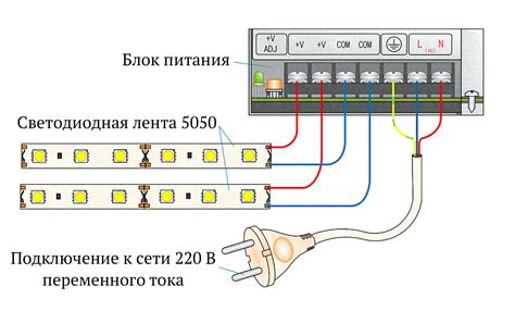 Как правильно подключить блок питания