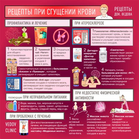 Как предотвратить нашествие густой крови при повышении температуры