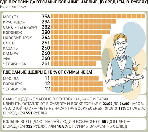 Как провести расчет и вручение чаевых правильно