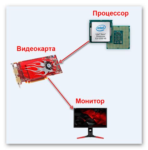 Как работает видеокарта