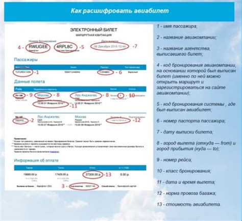 Как расшифровать информацию на билете