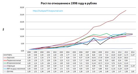 Как рост инфляции влияет на зарплаты населения