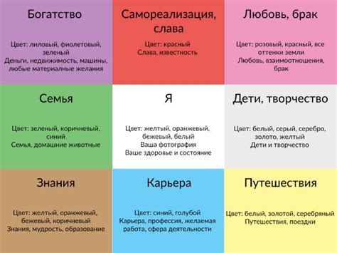 Как создать эффективную карту желаний в тетради
