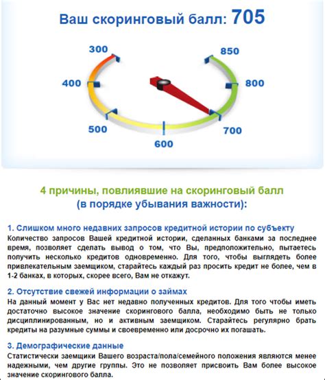 Как сумма кредита может повлиять на уровень кредитного скоринга