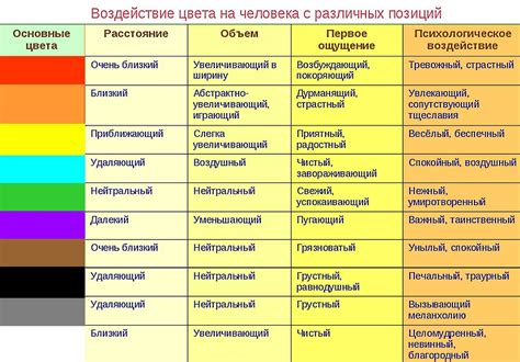 Карамельный цвет и его связь с определенными заболеваниями