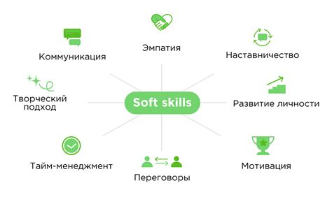 Ключевые признаки эффективной работы