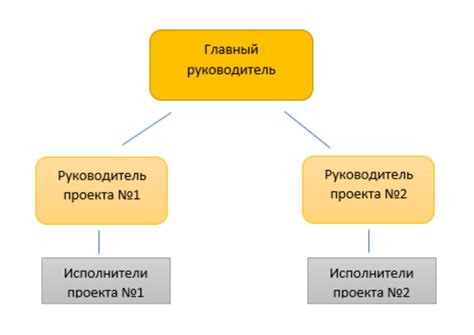 Ключевые принципы построения эффективной структуры
