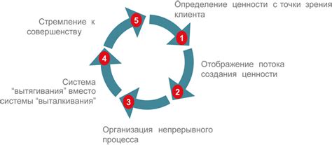 Ключевые принципы рабочих программ