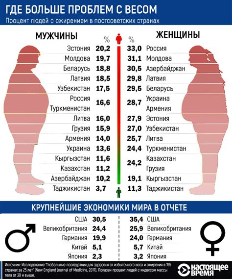 Комплексный подход к похудению