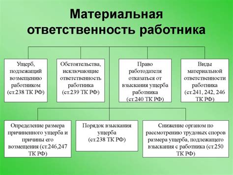 Контрактник и материальная ответственность