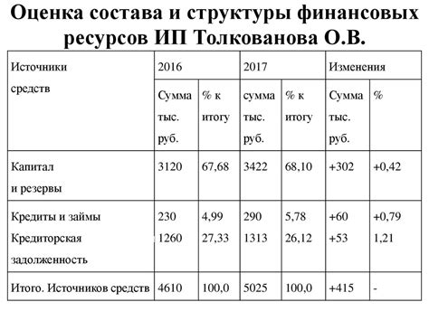 Контроль и учет финансовых операций ИП