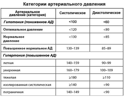 Кофе и низкое давление: рекомендации и возможности