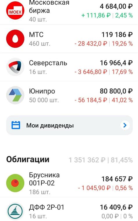 Краткий обзор акций, доступных для покупки на ИИС Сбербанка