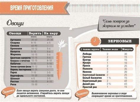 Краткое время приготовления