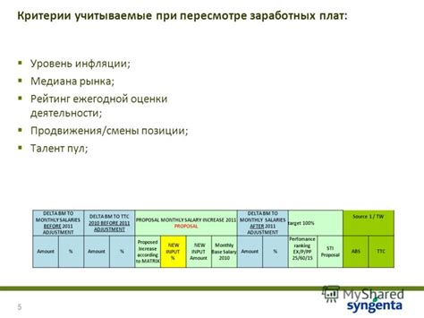 Критерии, учитываемые при учете