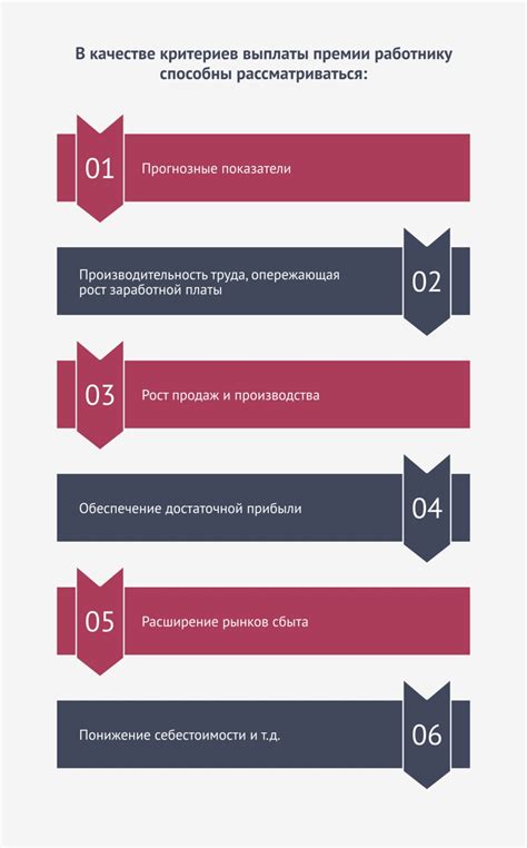 Критерии для получения премии