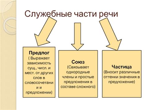 Критика метода определения части речи по окончанию