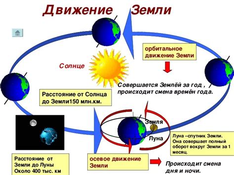 Круговое движение Земли