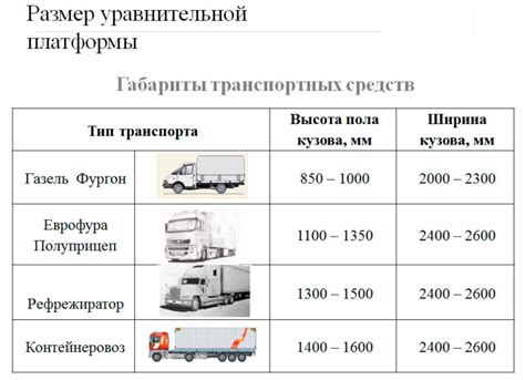 Максимальный вес и габариты грузовиков