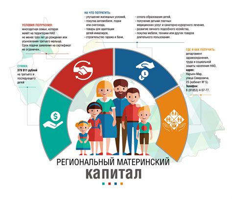 Материнский капитал: выгодное решение для многих семей