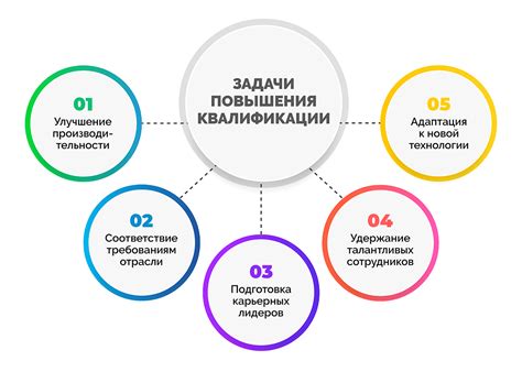 Медицинская квалификация и переквалификация