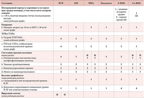 Медицинские требования и критерии