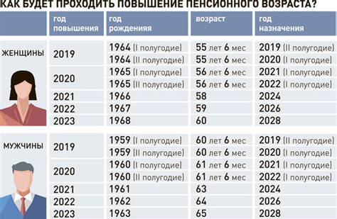 Международный опыт изменения пенсионного возраста