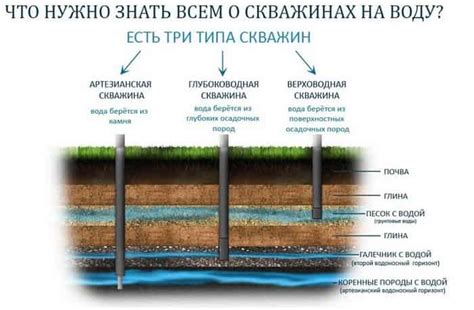 Методика бурения абиссинской скважины