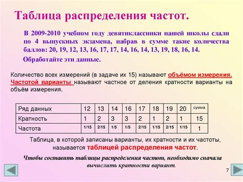 Методы определения частотности символа/цифры в сообщении