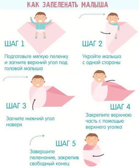 Методы пеленания новорожденного: облегчение дискомфорта