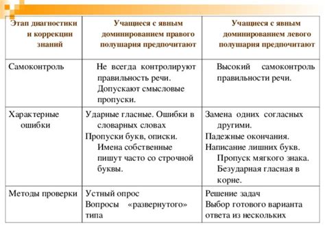 Методы проверки варианта K21