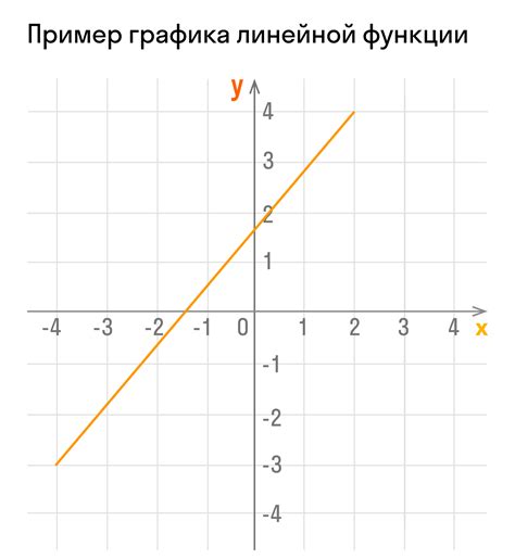 Метод аналитического решения задачи пересечения оси х и графика линейной функции