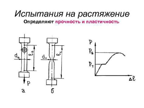 Метод горячего растяжения