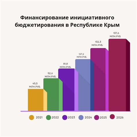 Механизмы вовлечения граждан