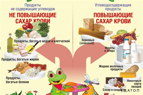 Механизмы действия омега 3 на сахар в крови