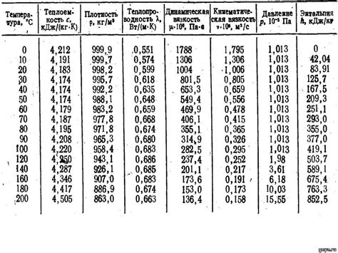 Механизм изменения плотности в зависимости от температуры