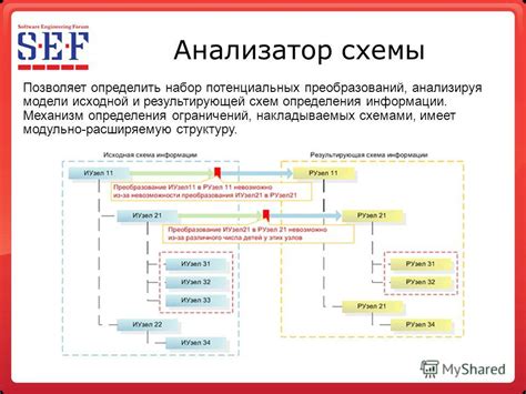 Механизм определения модели