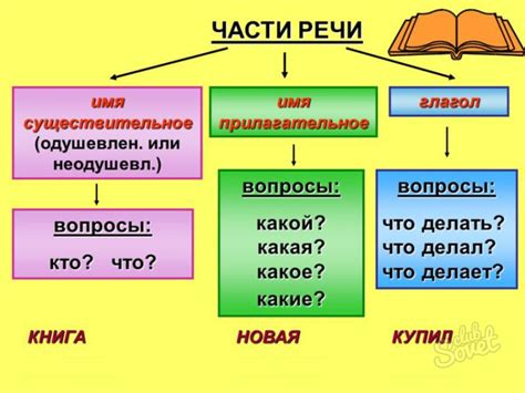 Миф или правда: определение части речи по окончанию слова